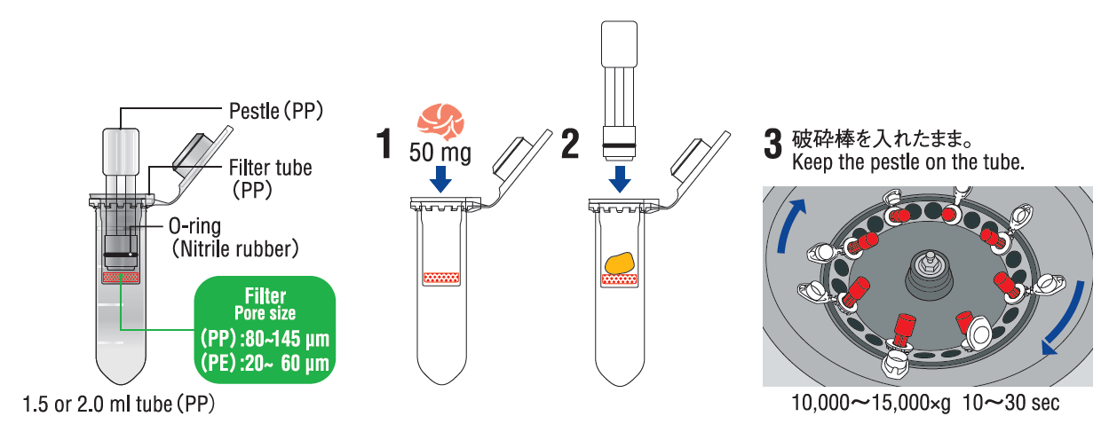 BioMasher I protocol